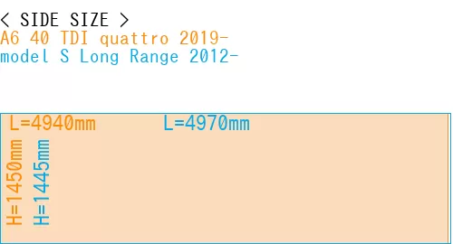 #A6 40 TDI quattro 2019- + model S Long Range 2012-